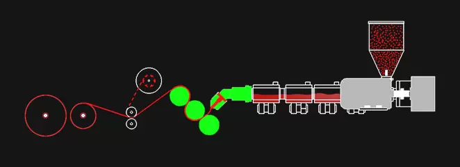 Single Layer PP/PS Sheet Extruder