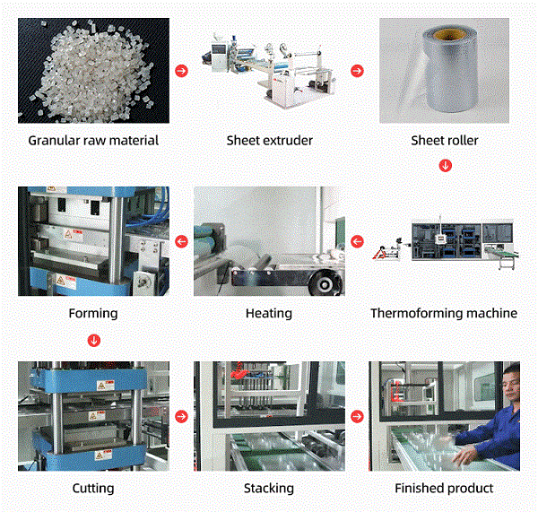 Working Flow Of TTF-700A Three Station Plastic Theremoforming Machine