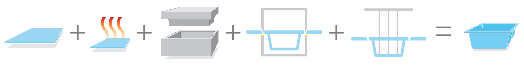 three station thermoforming machine Outline diagram of molding process