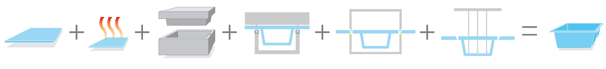 four station thermoforming machine Outline diagram of molding process